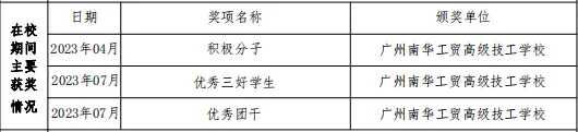 广州南华工贸技师学院