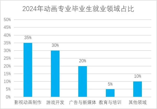 广州南华工贸技师学院 广州南华工贸技师学院