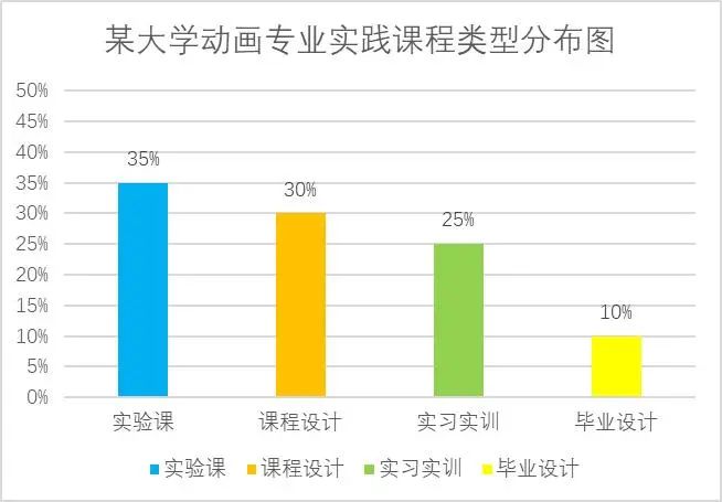 广州南华工贸技师学院 广州南华工贸技师学院